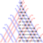 goldbach_partitions_of_the_even_integers_from_4_to_28_300px