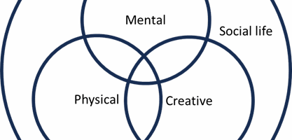 The Three-Hobby Rule: A Surprisingly Simple Path to Fulfillment