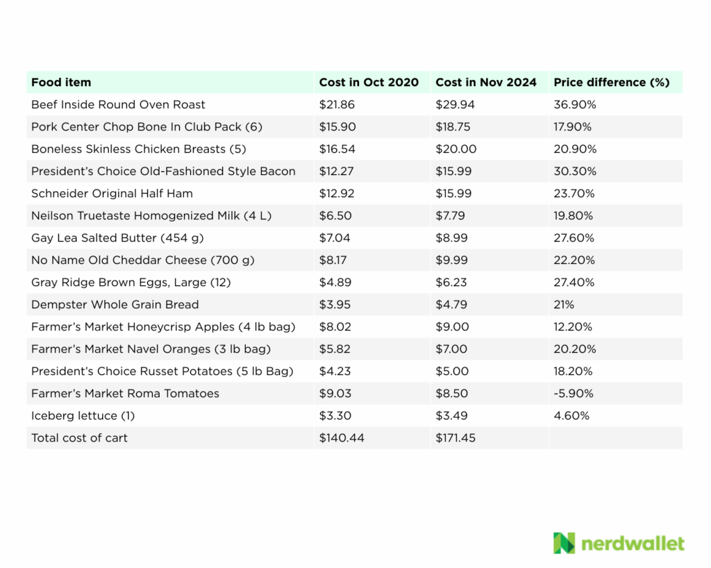 Cost of Inflation highlighting the importance of investing